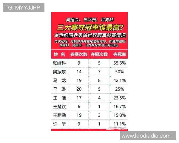重庆乒乓球队实力强劲荣登全国乒乓球实力排行榜第六名